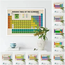 Mendeleev Elements Periodic Table Poster Full Colour Student Chemistry Education Print Canvas Painting Wall Art Home Decor