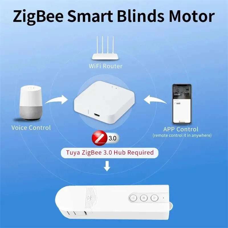 Zigbee Smart Blind Motor Automatic Electric Roller Shutter Shadows Robot Tuya App Control Lifting Curtain Opening Closing Driver