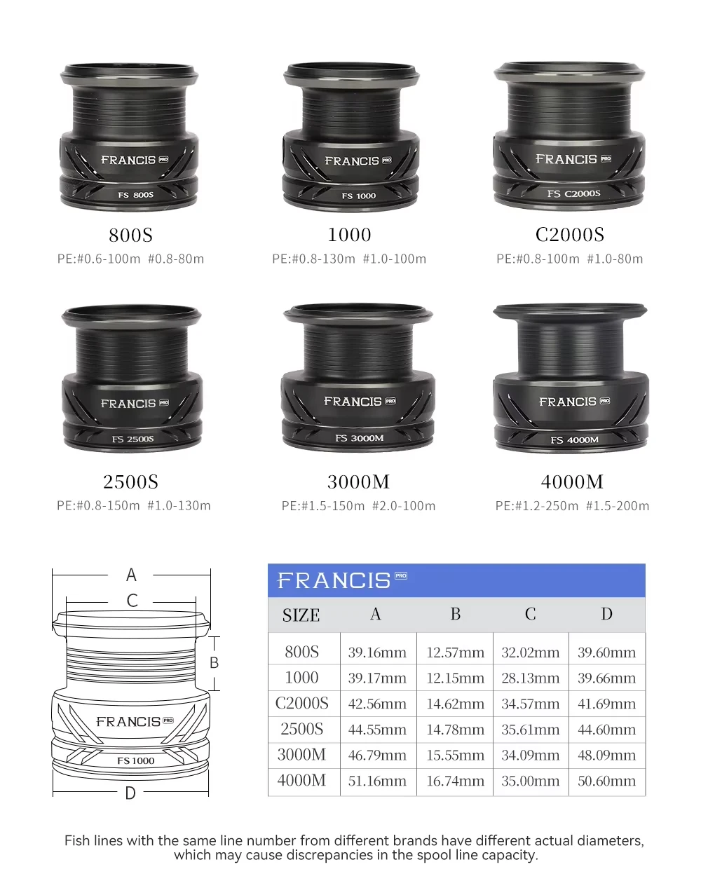 TSURINOYA Spinn-Angelrolle FRANCIS FS PRO 800S 1000 C2000S 2500S 3000M 4000M 158g Flache Spule Vielseitiger langer Wurfbarsch – Detail 8