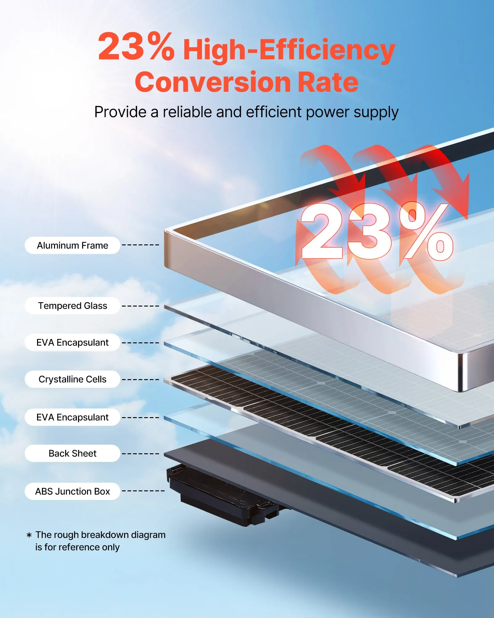 200W Monocrystalline Solar Panel, 23% High-Efficiency Mono PV Module With Stable MC4 Output & Aluminum Frame, IP65 Waterproof