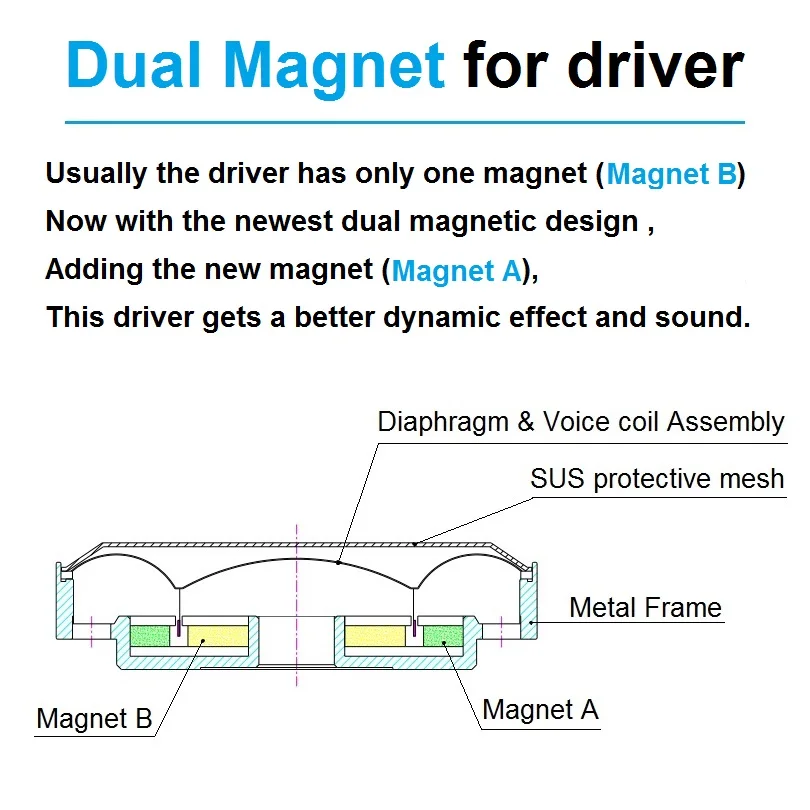 HiFi Auscultadores com Dual Biofilme Magnético Over Ear Headset Driver Peças de Reparo do Fone de Ouvido DIY Headset Unit, 32Ohm, 70mm, Novo na Venda