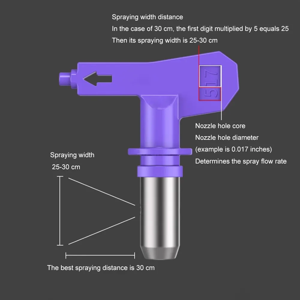 Airless Spray Tip Nozzle 215 321 423 517 623 For Titan Wagner Gaco Airless Paint Spray Gun Machine Accessory Airbrush Tools