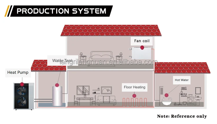 Monoblock Heat Pump System A+++ Outdoor Application China  Best Air Source Heat Pumps Heating Capacity Europe Heater