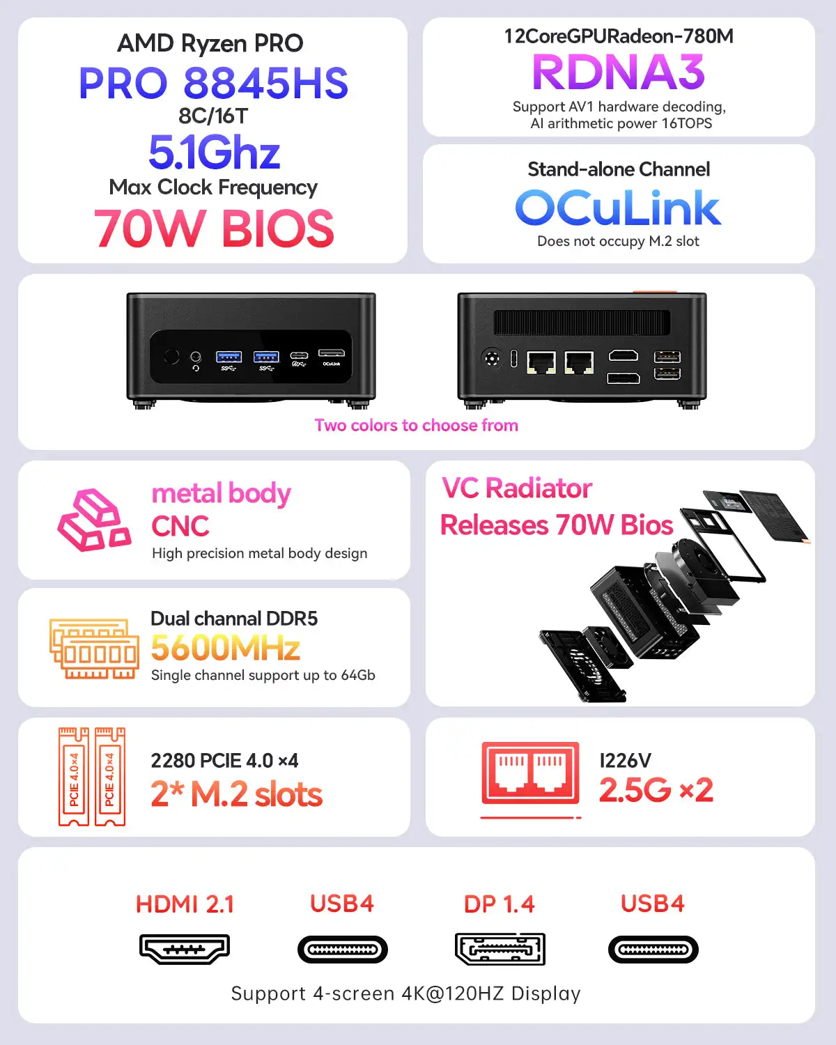 AOOSATR GEM12+ ミニPC MD Ryzen 7 PRO 8845HS 高性能低電力 デュアル2.5G LAN OCuLink 4Kマルチスクリーン ゲーミング/オフィス向け