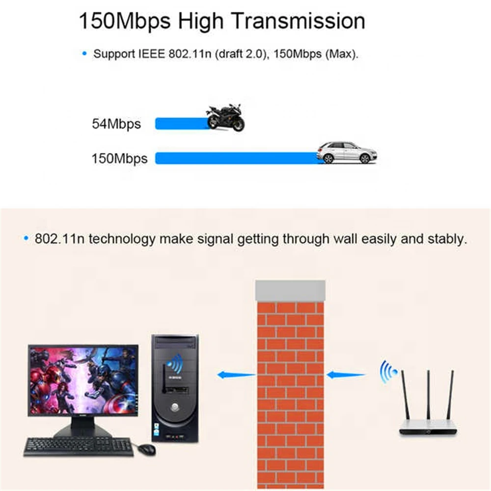 منخفضة التكلفة 2.4G واي فاي بطاقة الشبكة 5dbi هوائي USB جهاز استقبال واي فاي 150Mbps 2.4GHz دُنجل لاسلكي للكمبيوتر