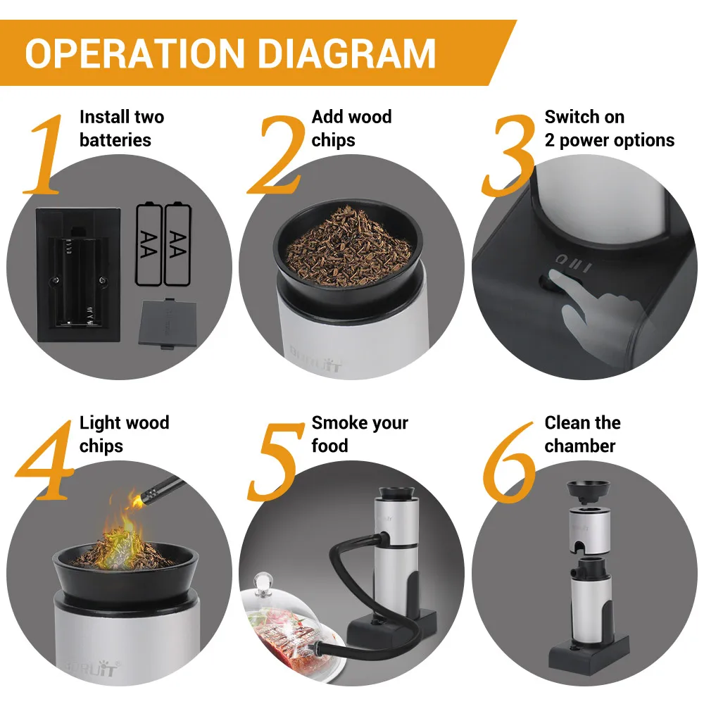 Imagem -05 - Boruit-portátil Cozinha Molecular Pistola de Fumar Infusor de Fumaça Gerador de Fumaça Fria Queima de Carne Cozinhando para Churrasco Frio Engrenagem Bar Engrenagem