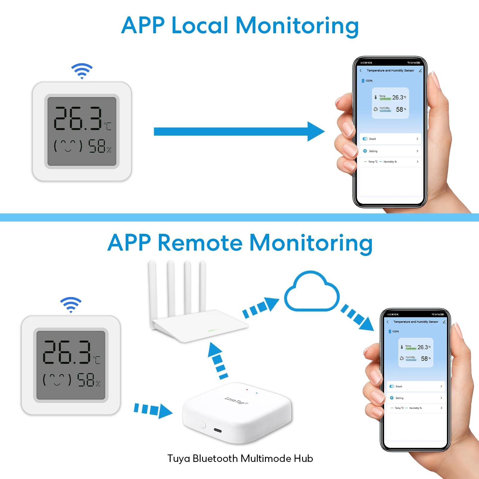 QCSMART-Tuya Smart Life Bluetooth Sensor de Temperatura e Umidade, Display Digital LCD, Interruptor de Controle de Cena, Termômetro e Higrômetros