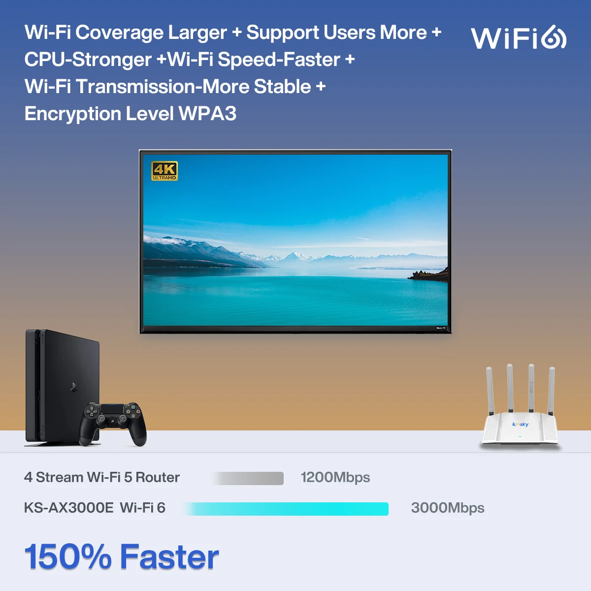 KOSKY 3000Mbps Wi-Fi 6 New-gen Wireless Router، 802.11ax Wireless Router، Gigabit، Dual Band Internet Router، VPN Router