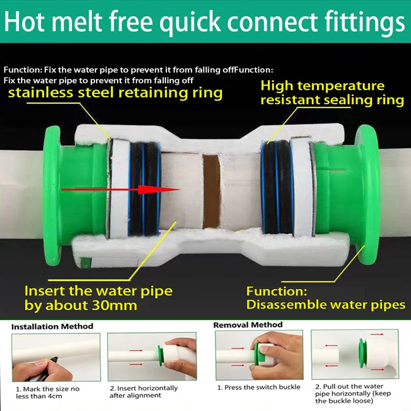 20/25/32mm Push Fit Quick Connect Fittings, No Hot Melt Straight/Elbow/Tee/Valve Connector for PPR PE PVC Plumbing Water Pipes