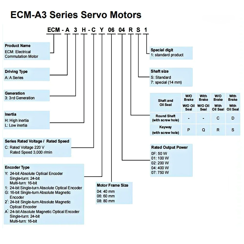 Delta A3 220V AC Servo Motor Driver Kit 24Bit Absolute Encoder 100W-3KW 40mm-180mm Flange Servo Motor Pulse Input CANopen DMCNET
