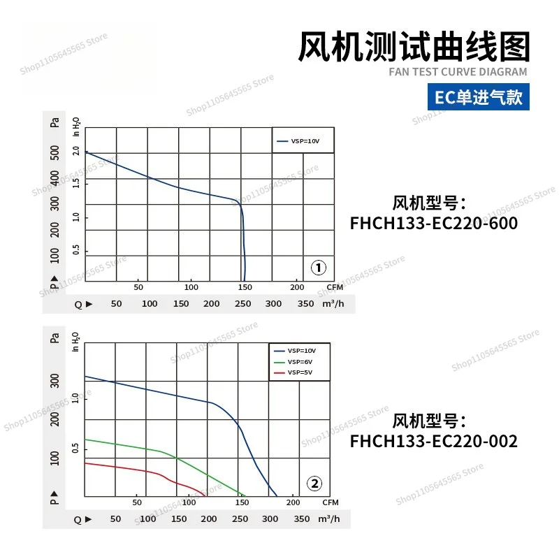 Air purification fresh fan FFU/EFU blower EC single intake forward tilting outer rotor centrifugal fan