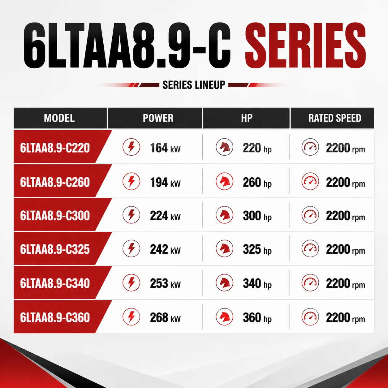 6LTAA8.9-C240 Industrial Stationary Diesel Engine 8.9L 6 Cylinder 179kW 240HP Diesel Engine For Excavator Wheel Loader