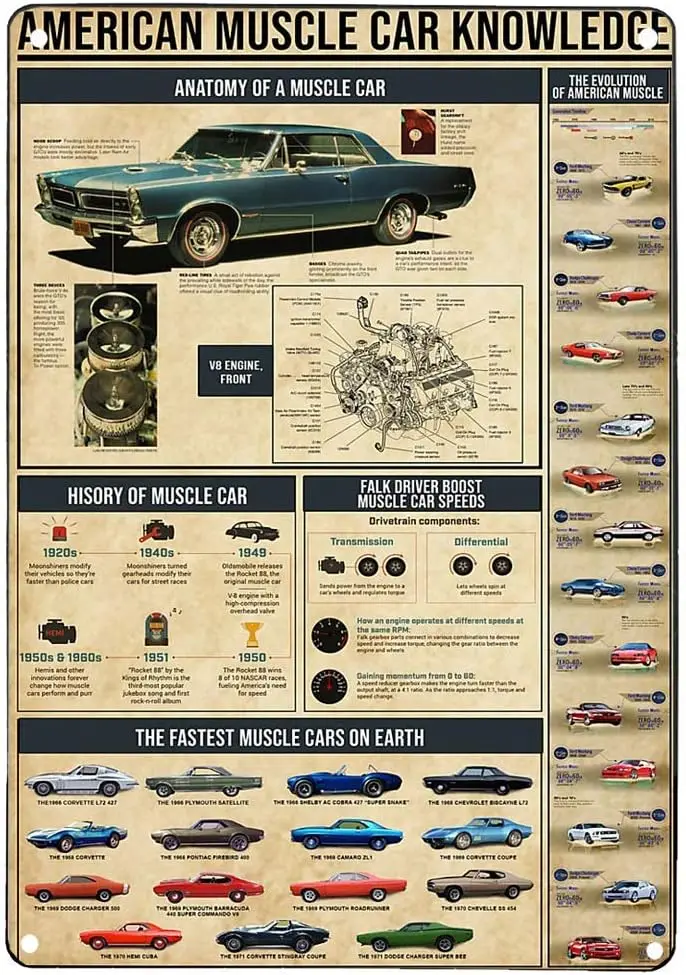 1pcs,American Muscle Car Knowledge Vintage Metal Sign Education Infographic Tin Sign Coffee Shop Bar Club Vintage Metal Poster P