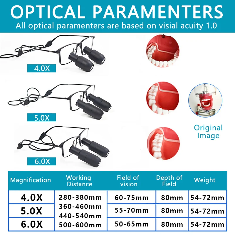 Ginghealy TTL prism Loupes 4X5X6X IPD Customized frames USB interface LED lightno battery magnifier Titanium frames