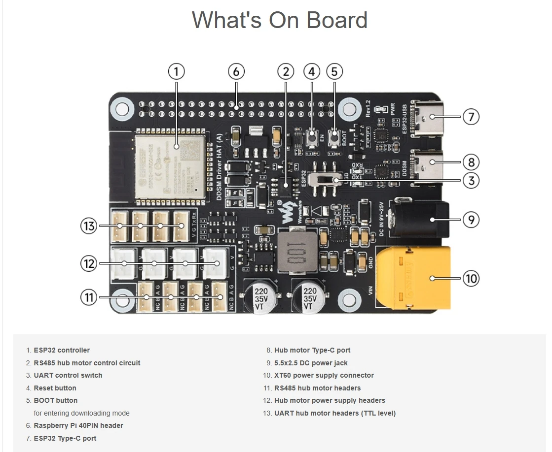 직접 구동 서보 모터 드라이버 보드, ESP32 및 제어 회로 통합, 2.4G WiFi 지원, DDSM 시리즈 허브 모터에 적합