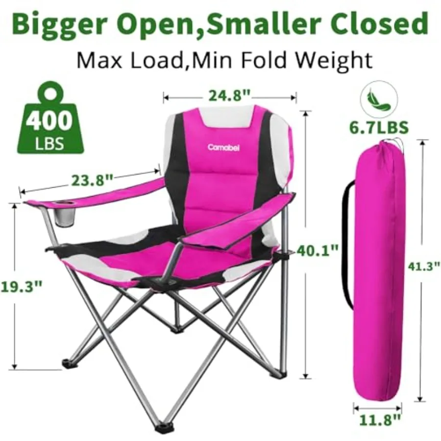 description