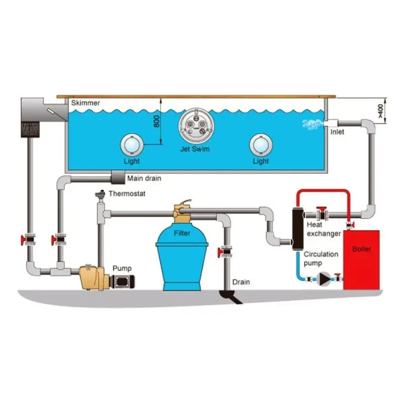 Outdoor Constant Temperature Swimming Pool Heat Exchanger Bathtub Heater Household Stainless Steel Tube Water Circulation Spa