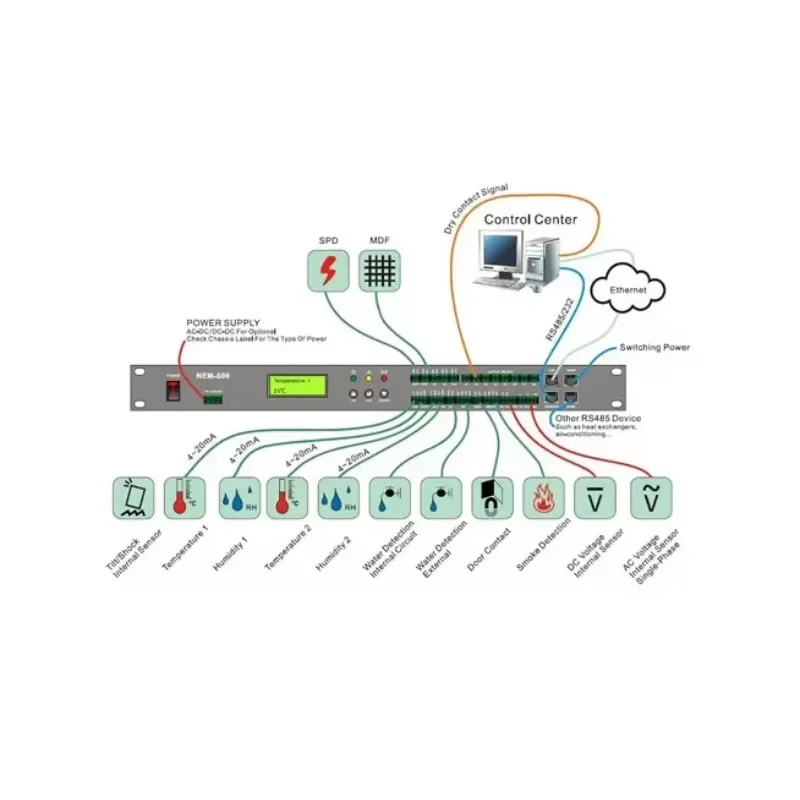 

2026/W-TEL room environmental ing controller for server room environmental ing system
