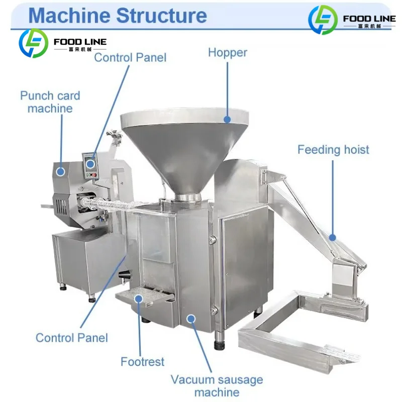 Customized Industrial Embutidora Chorizo Automatic Sausage Stuffer Filler Commercial Hot Dog Sausage Make Machine