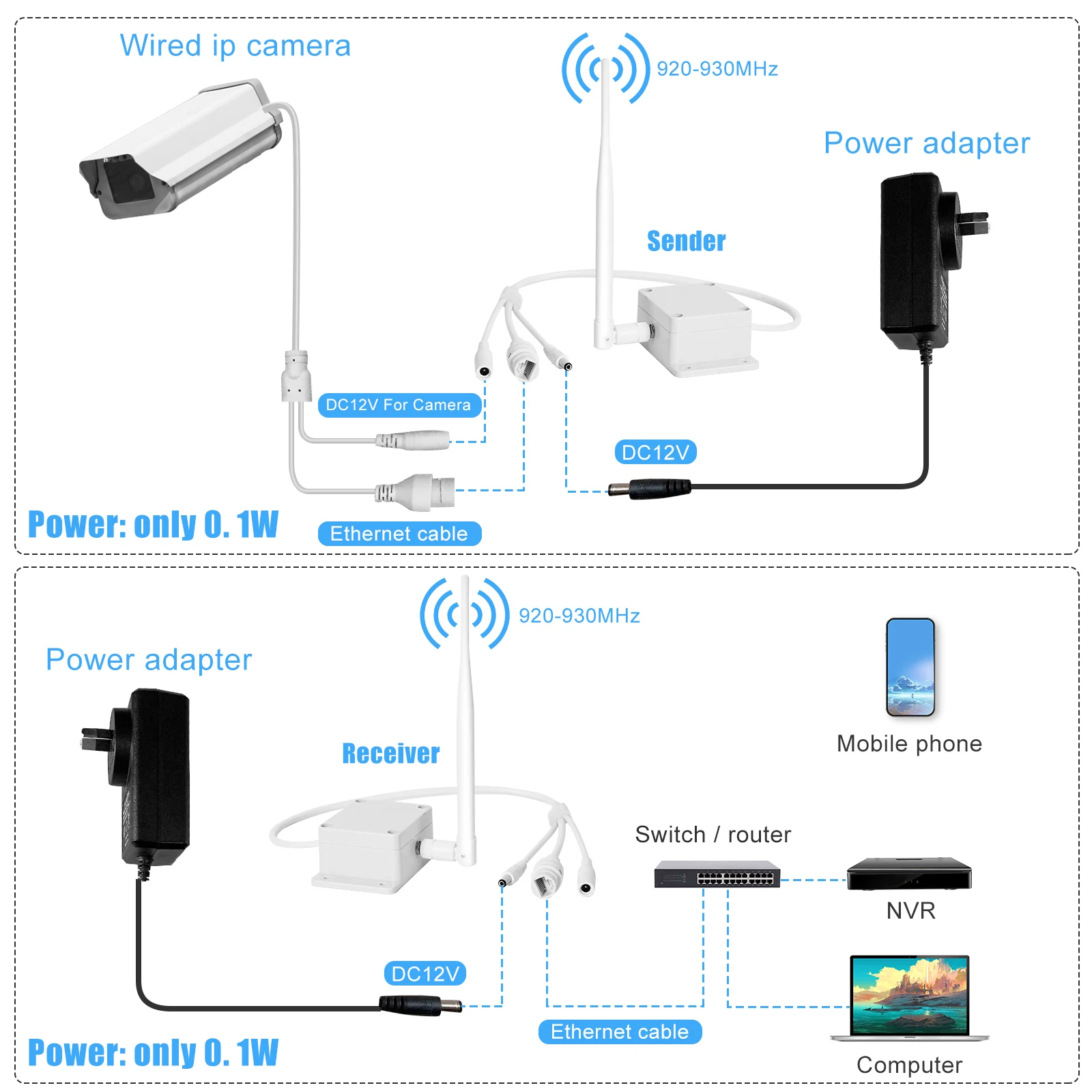 Imagem -04 - Sinal sem Fio de Parede Ethernet Conector de ar Kit Porta Ponte ao ar Livre de Longa Distância até 1000 m Transmissor Receptor