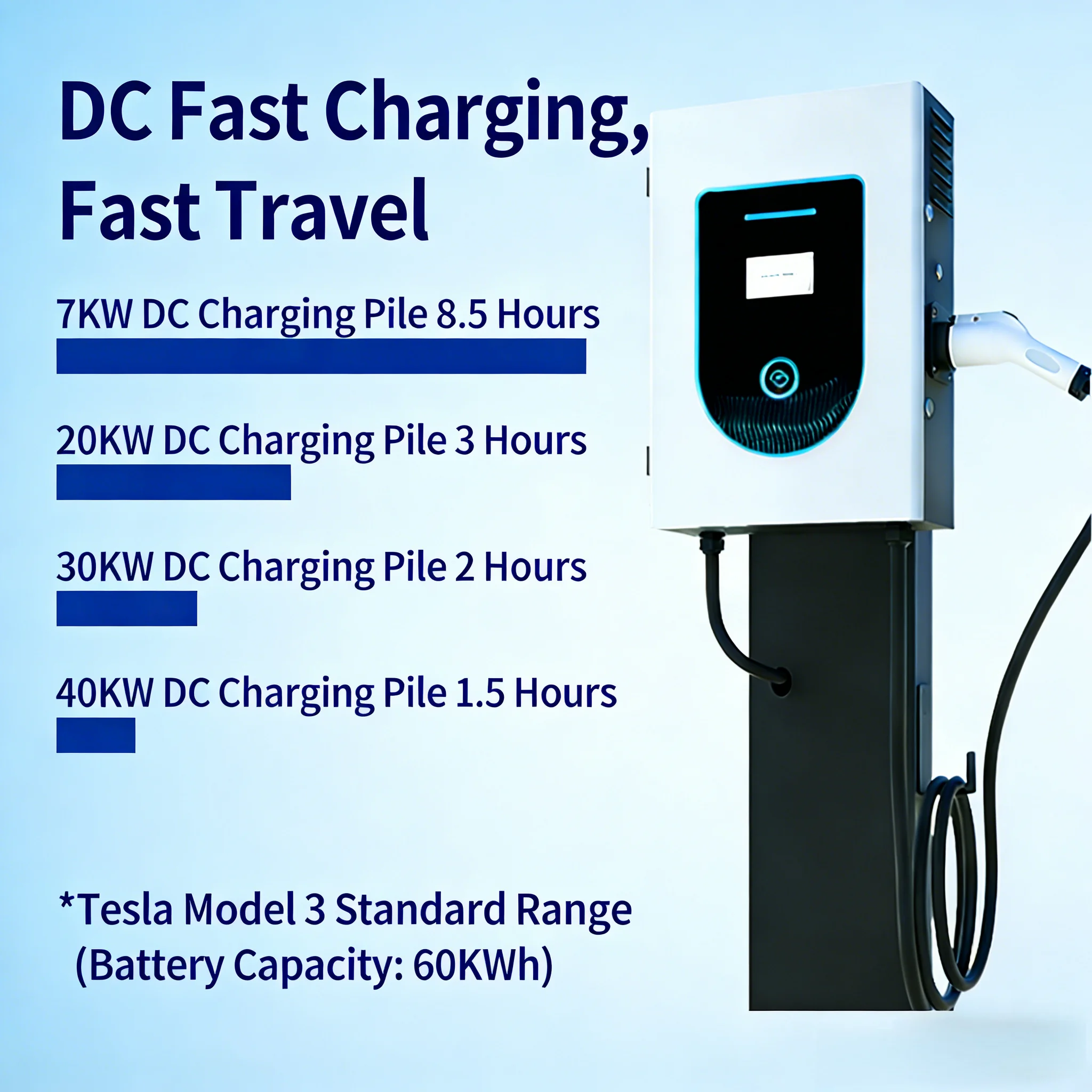 Зарядное устройство RSCHG 7 кВ – обзор и цена Ev Charger Wallbox