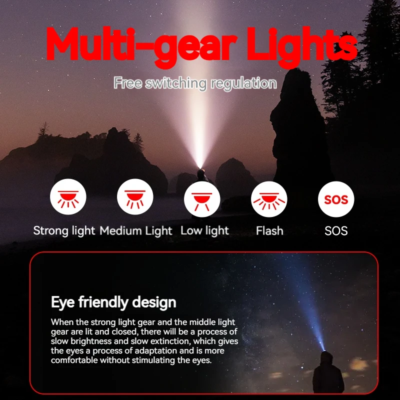 PHILIPS LED Headlamp Sensor Head Flashlight Ten Types of Lighting Type-C Rechargeable Headlight Outdoor Camping Fishing Lantern