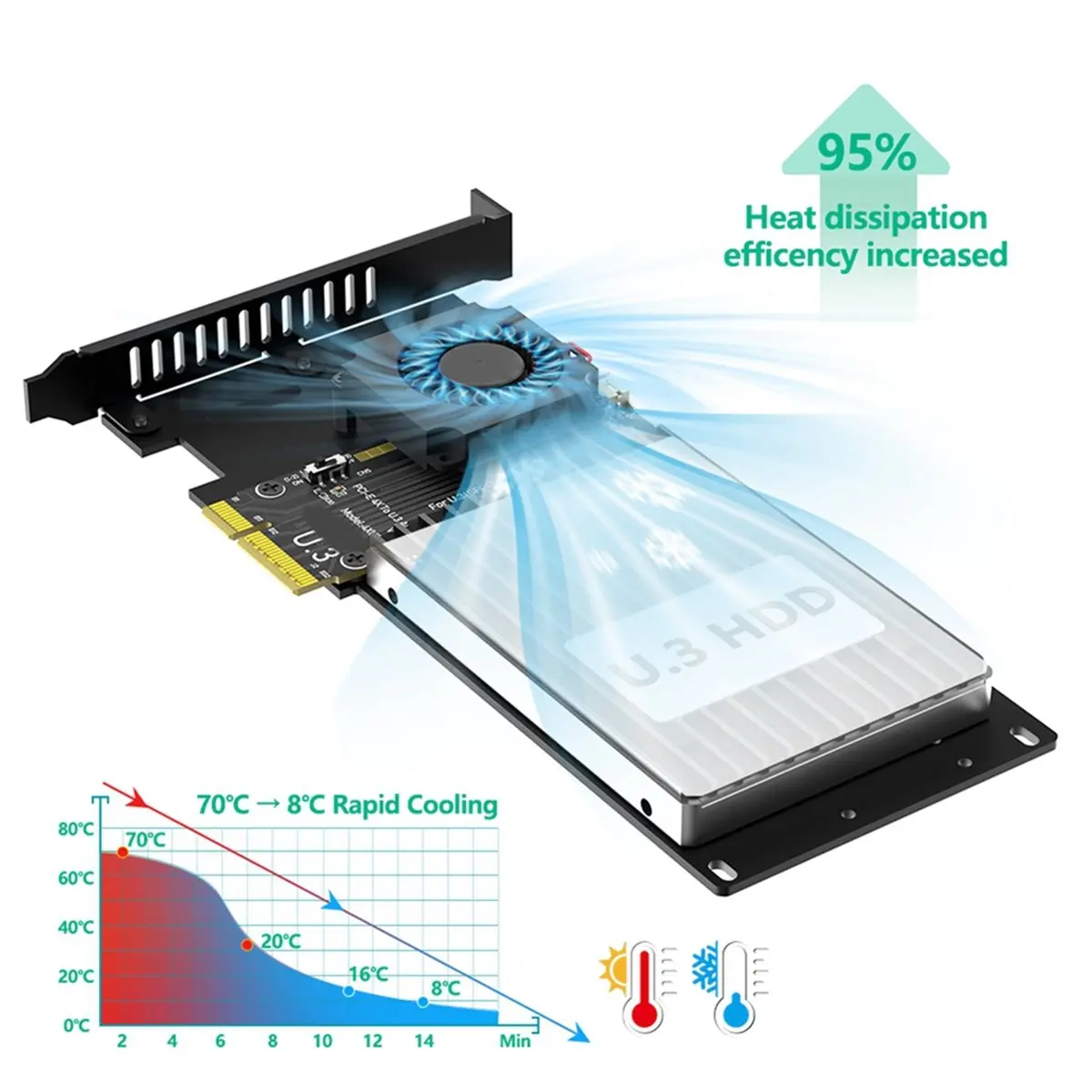 NEW FACTORY~PCIe 5.0 X4 to U.3 (SFF-TA-1001) NVMe SSD Adapter Card 12V Turbo Cooling Fan PCIe to 2.5" U.3 NVMe SSD Converter