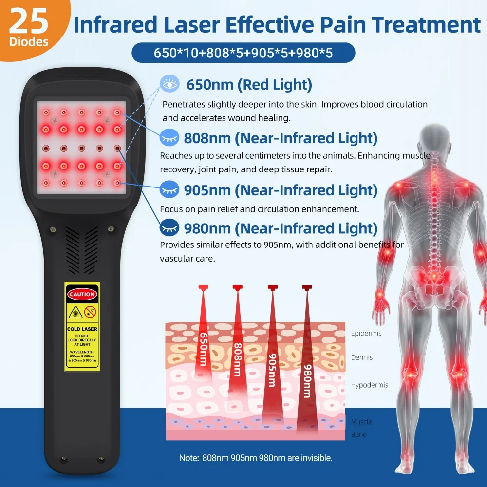 GOVW Professional Cold Laser Therapy Device Non Invsavie 650nm 808nm 905nm 980nm NIR Light for Sciatica Back and Shoulder Pain