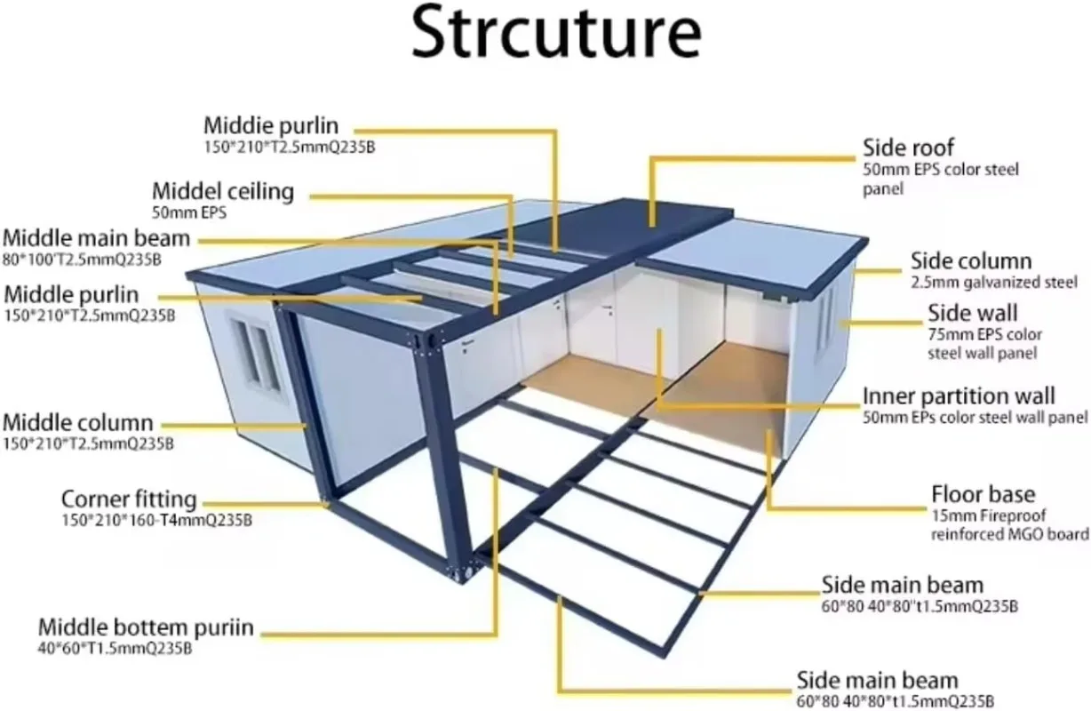 فيلا متنقلة بطول 40 قدمًا، عائلة صغيرة مسبقة الصنع قابلة للتوسيع، 2-3 غرفة نوم، منزل حاوية، هيكل فولاذي مجهز بالكامل، حديث