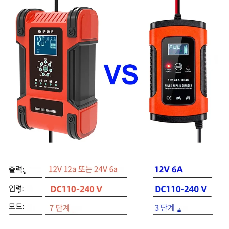 High Power 12V 12A/5A Battery Charger Universal 12V 24V Car Battery Charge & Maintaine for SUV Truck Car AGM GEL WET