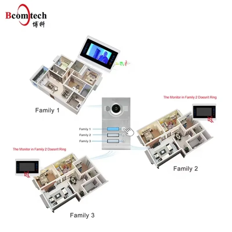 Factory Direct 7inch Motion Detection Video Door Phone Metal Video Doorbell for Villa Apartment
