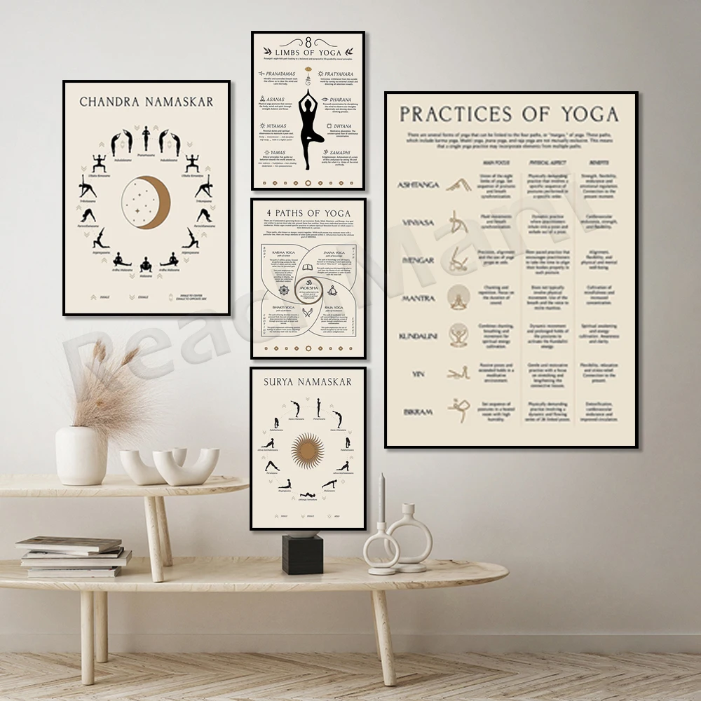 4 paths of yoga, yoga practice, yoga infographic, moon worship poster, sun salutation, hindu art, meditation, ashtanga yoga gift