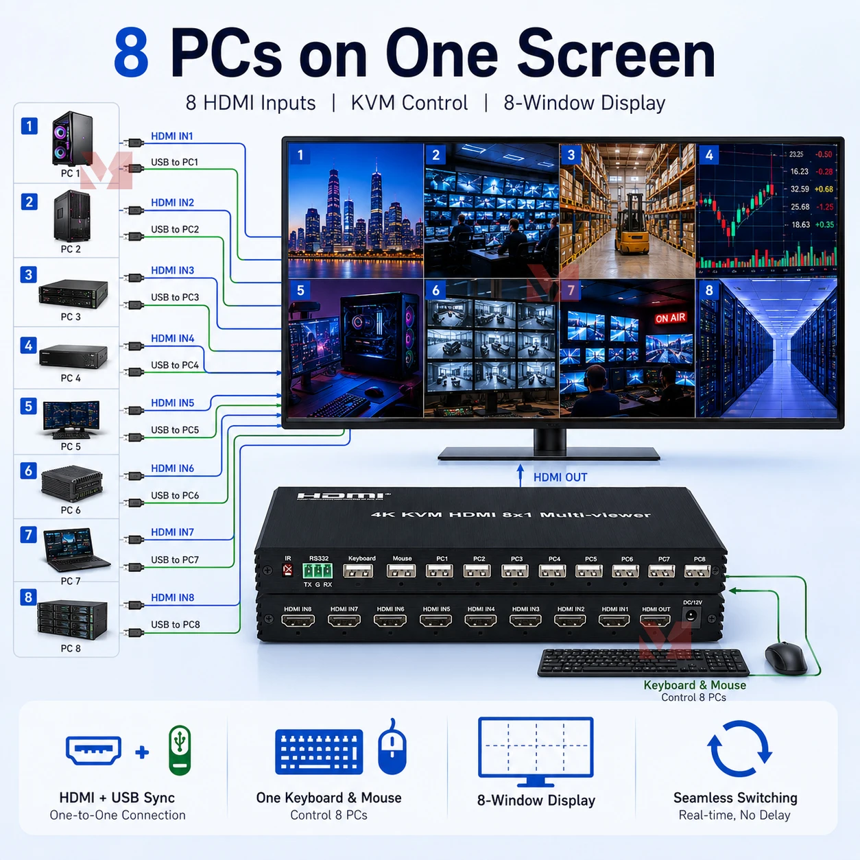 4K KVM Switch HDMI 8x1 Multi-viewer 8 Port Screen Segmentation USB Keyboard Mouse Control IR RS232 for PC Desktop
