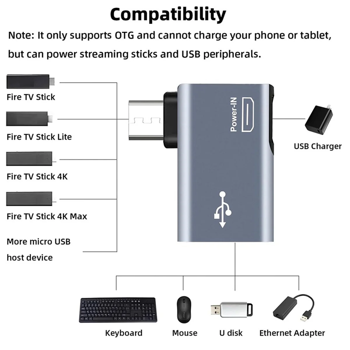 2 шт. OTG адаптер для Fire TV Stick 90 градусов левый/правый угол Micro-USB к USB OTG адаптер для Android Phone Tablet BH