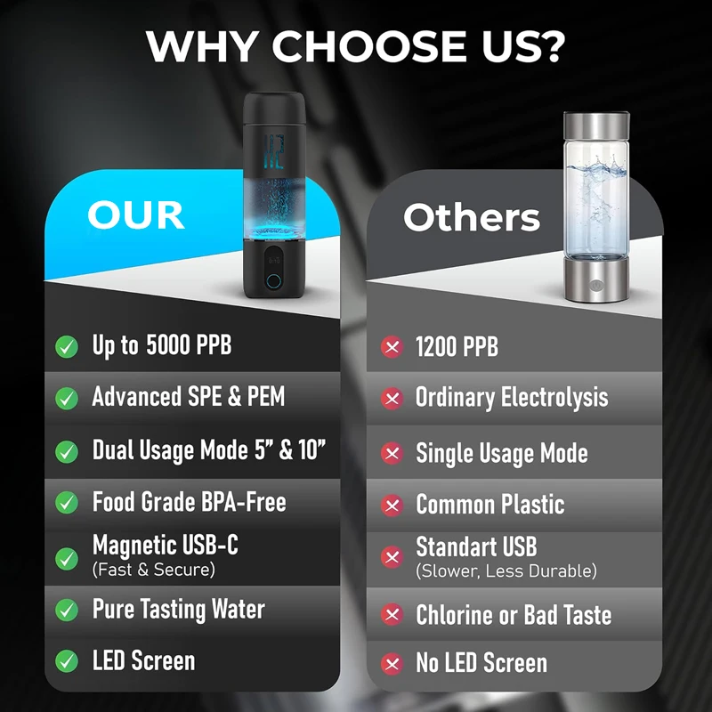 Rechargeable Hydrogen Generator Ionizer 5000PPB H2 Rich Cup Portable Hydrogen Rich health Maker USB Hydrogen Water Bottle