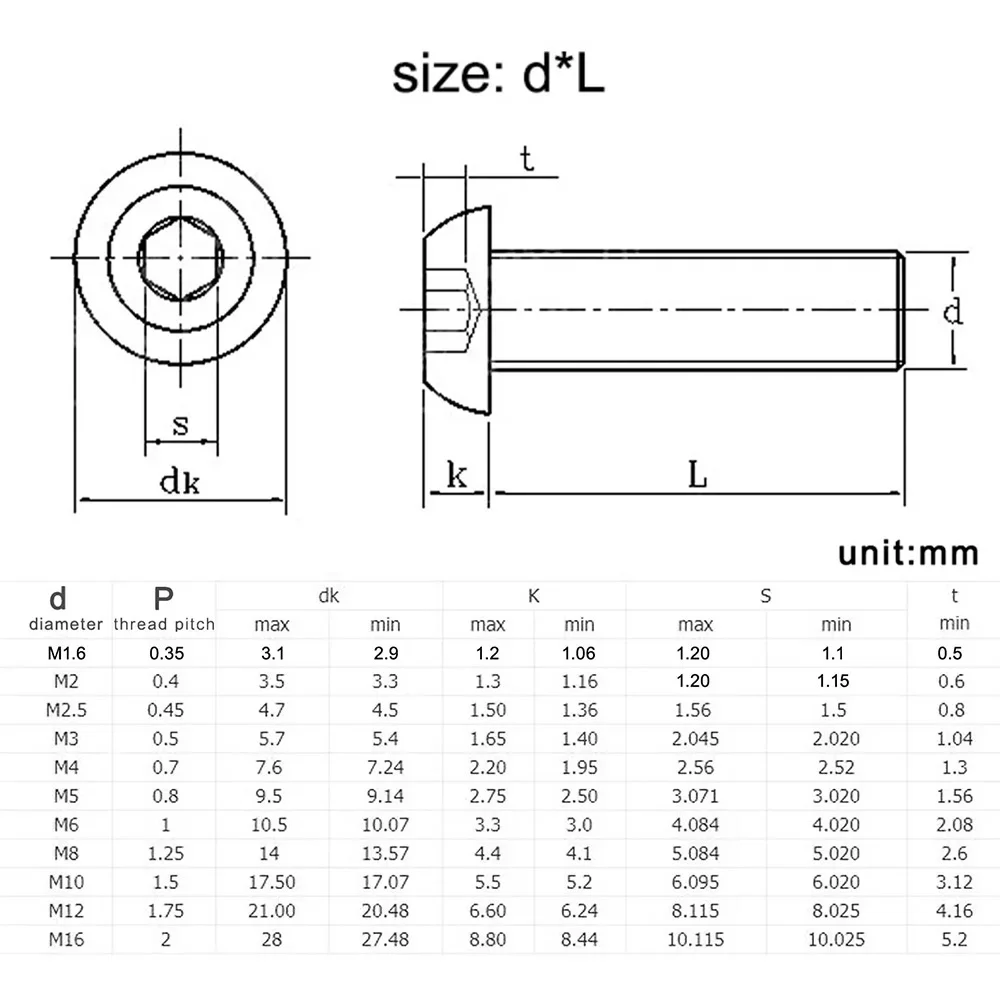 304 Acero inoxidable M2 M3 M4 M5 M6 M8 M10 M12 cabeza redonda hexagonal tornillo con cabeza de botón de seta pernos Allen DIN7380