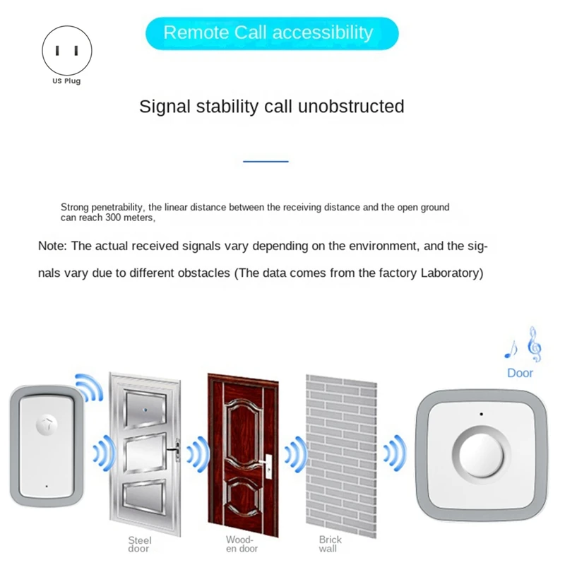 Call Button Pager Wireless Door Bells Wireless Pager 5 Gear 300M For /Elderly/Patient/Disabled/Pregnant Woman