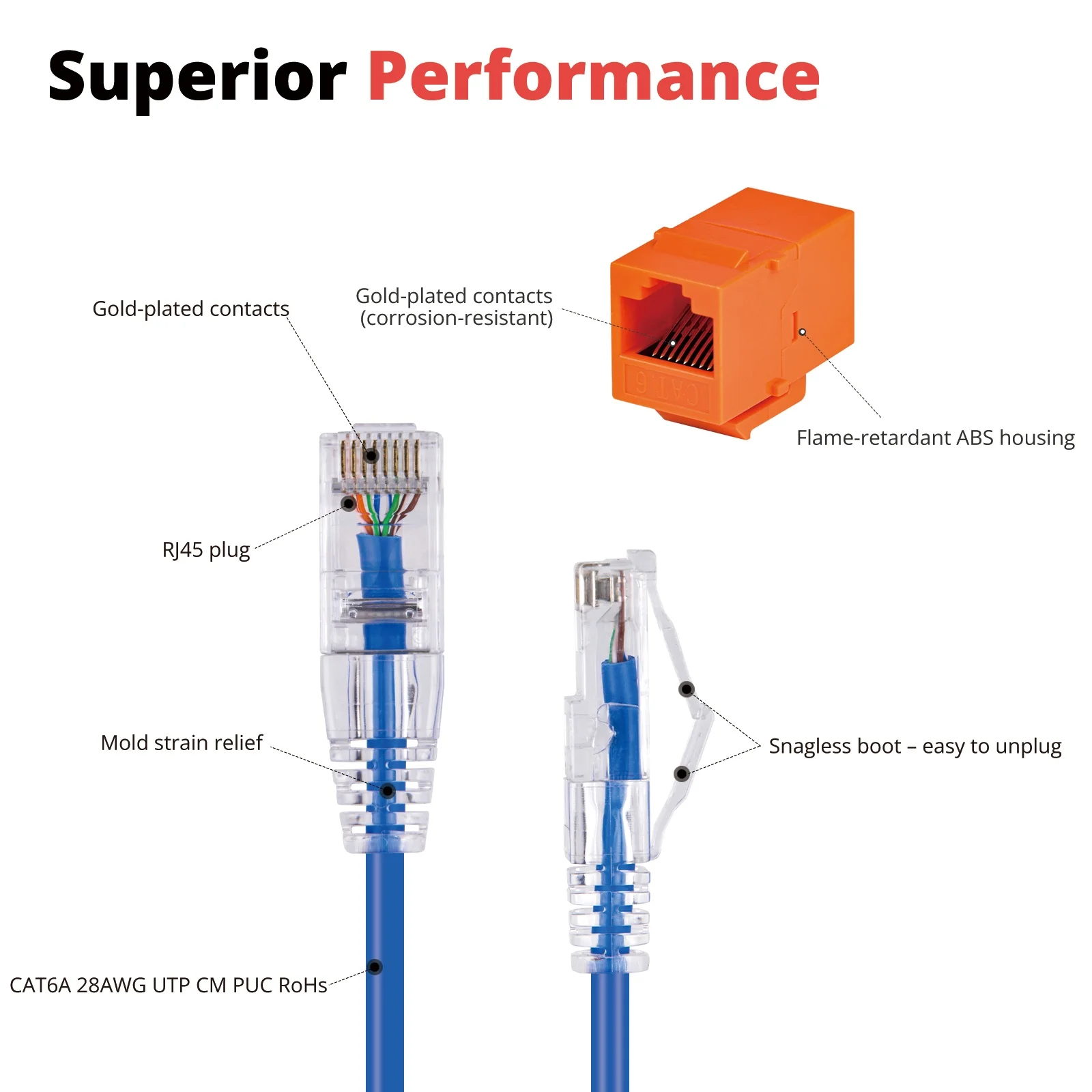 Zestaw 12 gniazd Keystone RJ45 Cat6A do montażu w panelu, z kablem sieciowym 0,2 m, zestaw do zarządzania kablami z kodowaniem kolorystycznym. — zdjęcie produktu 3