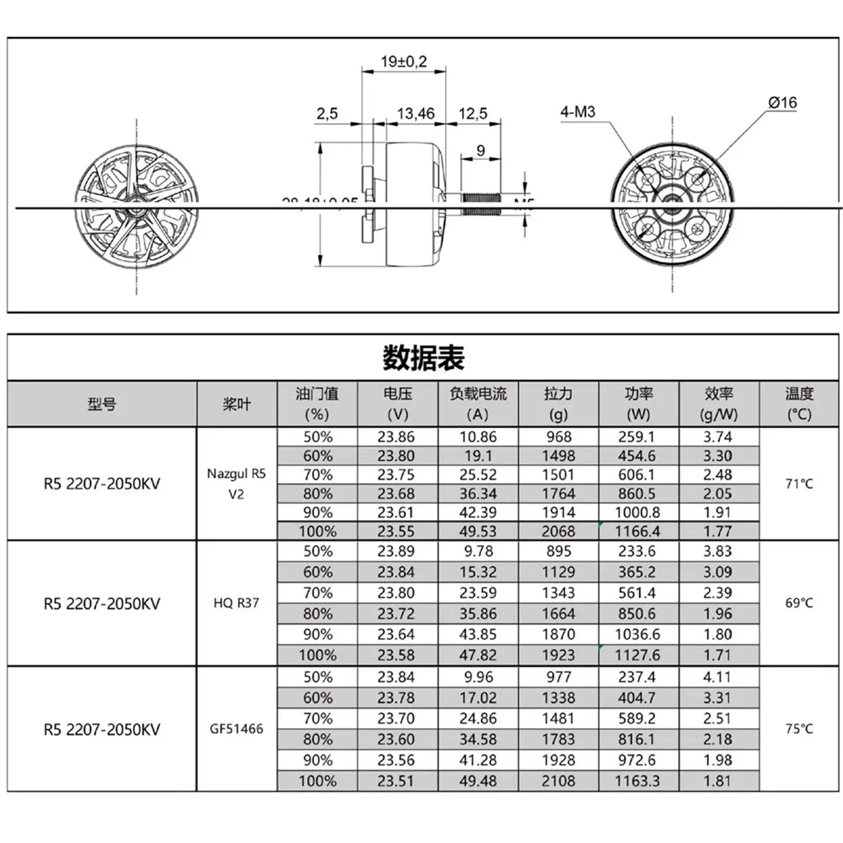 THANKSGIVING DAY IFlight R5 2207 2050KV Brushless Motor 6S Professional Racing Motors for RC FPV Racing Drone