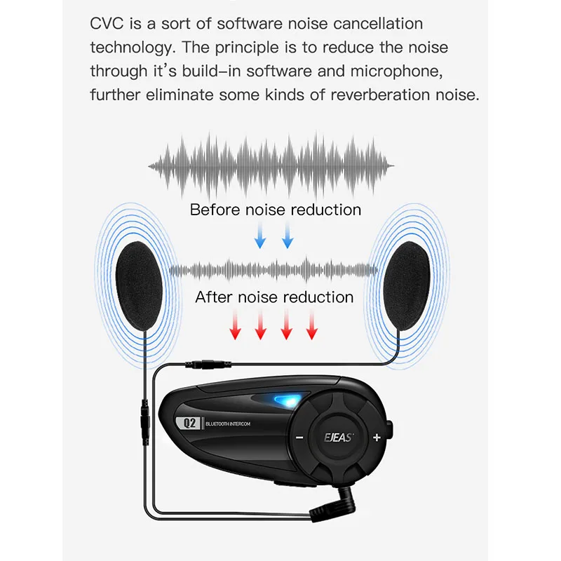 EJEAS Q2 Bluetooth 5.1 Motorcycle Helmet Headset Intercom Quick Pair Up to 2 Riders Wireless Interphone Earphone Waterproof