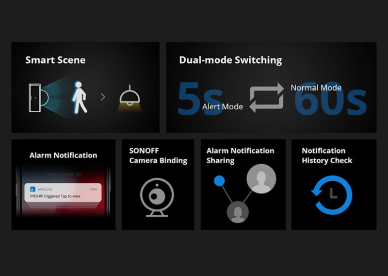 SONOFF Ewelink PIR3-RF 433MHZ RF PIR محس حركة يراقب موقع منزلك التأمين المزدوج عن طريق تجليد الكاميرا