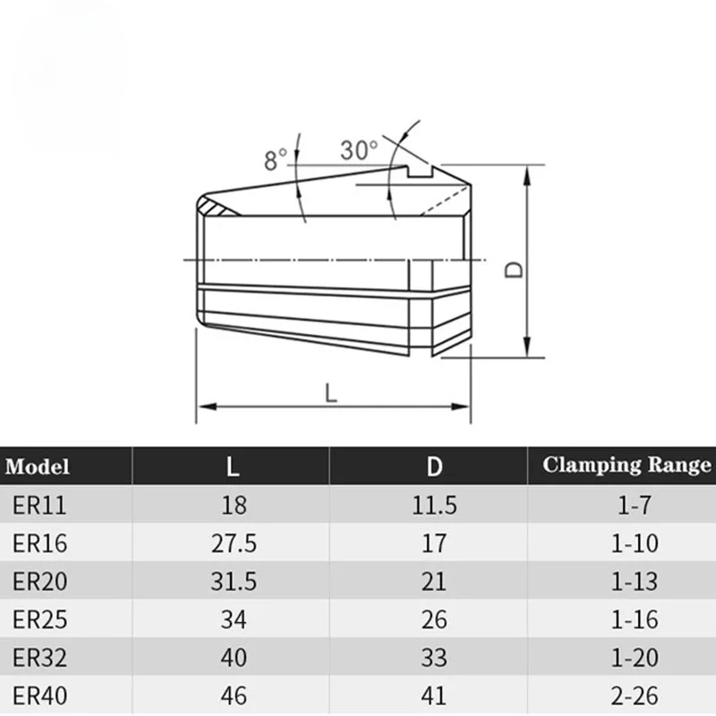 ER11 ER16 ER20 ER25 ER32 ER40 Set A / AA ER Spring Collet Chuck 0.015mm 0.008mm  CNC Milling Tool Holder Engraving Machine