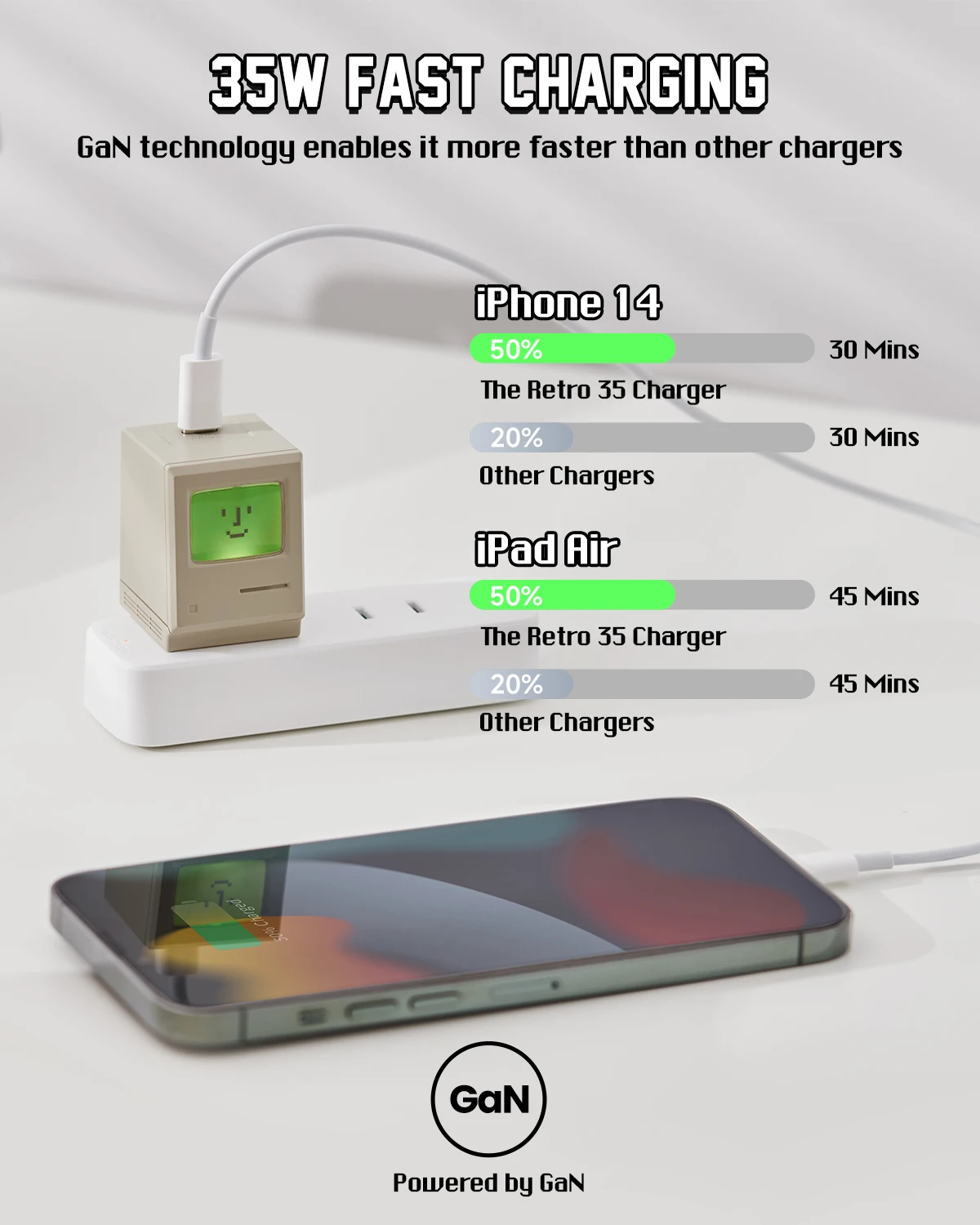 Retro 35w Wall Charger with Smart LED Display, GaN Ⅲ PPS PD 35W Foldable Fast Charger for iPhone, iPad, MacBook