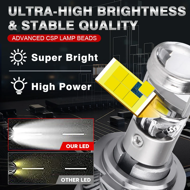 H7 H4 BI Led Projector Lens H11 9005 HB3 9006 HB4 Hi/Lo Beam Car Headlight Bulb Canbus Lamp For Car/Motorcycle 12V 26000LM LHD