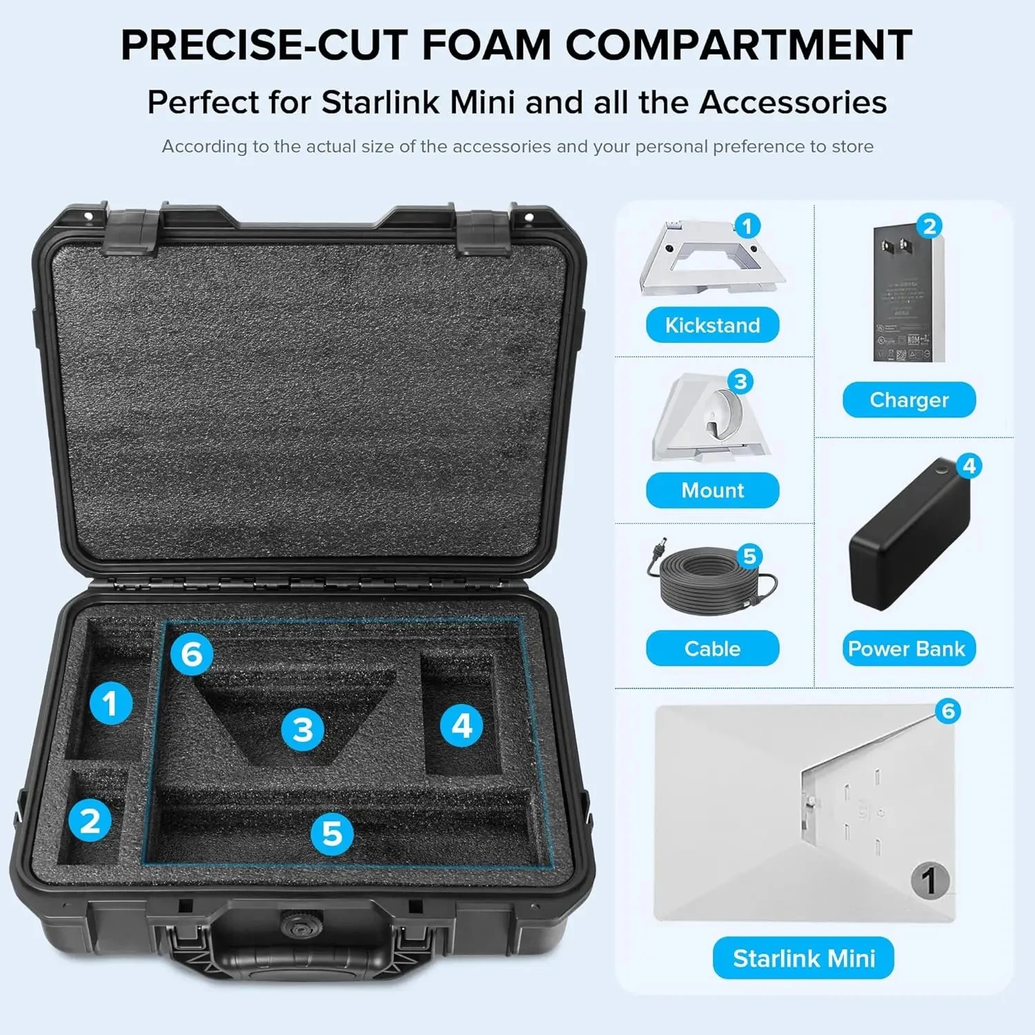 Howens For Starlink Mini Kit Hard Protective Carrying Case IP67 Luggage Storage Bag Protective Bag Scratch-Resistant Travel Case