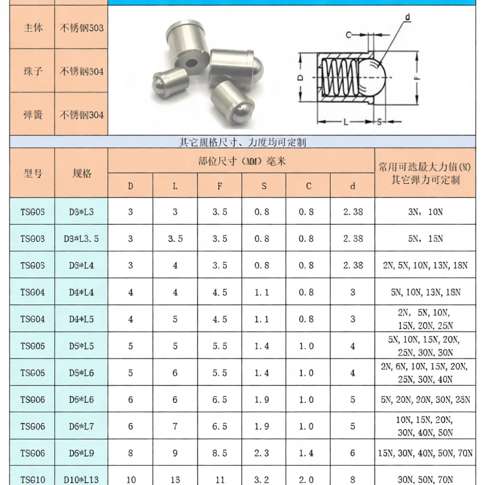Stainless Steel Spring Ball Plunger Positioning Pin Set Screw For Xinhai Machinery Tools Industrial Detent Positioning Hardware