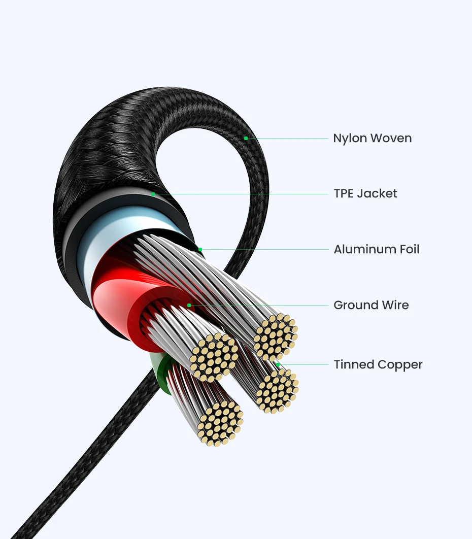 UGREEN 90 Degree USB C Cable Nylon Fast Charge USB Type C Cable for iPhone 17 16 Xiaomi Samsung S25 S24 Poco USB-C to USB-C Cord