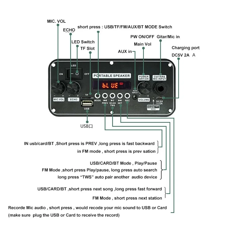 DC 5V Bluetooth 5.0 MP3 WAV APE Decoder Board 20W Amplifier Car Audio DIY Music Player FM Radio Module RGB TF AUX USB Mic Record