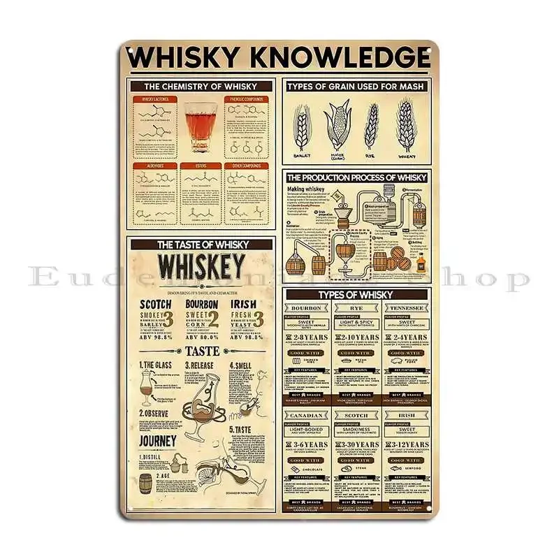 Whiskey Knowledge Metal Sign Plaques Painting Cinema Customized Club Tin Sign Poster